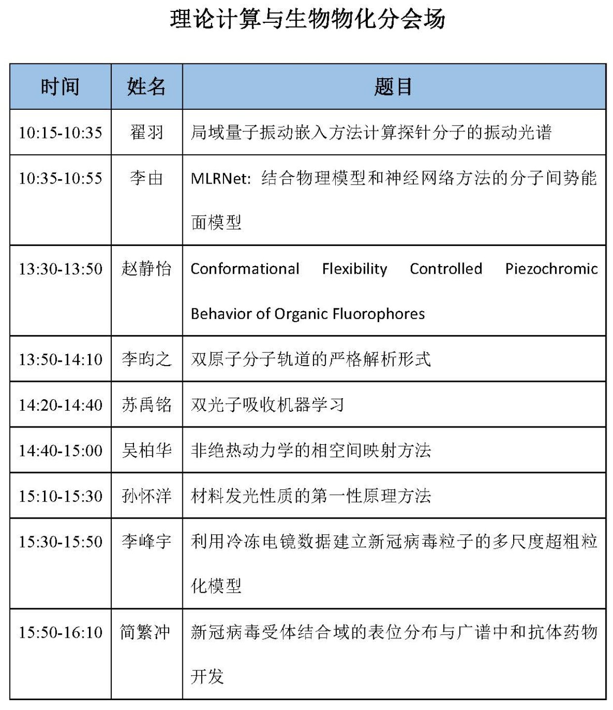 表格描述已自动生成