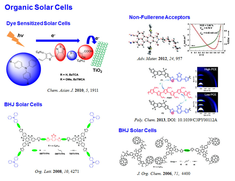 Organic Conjugated Dendrimers