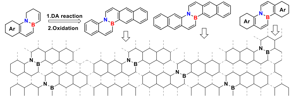 TOC