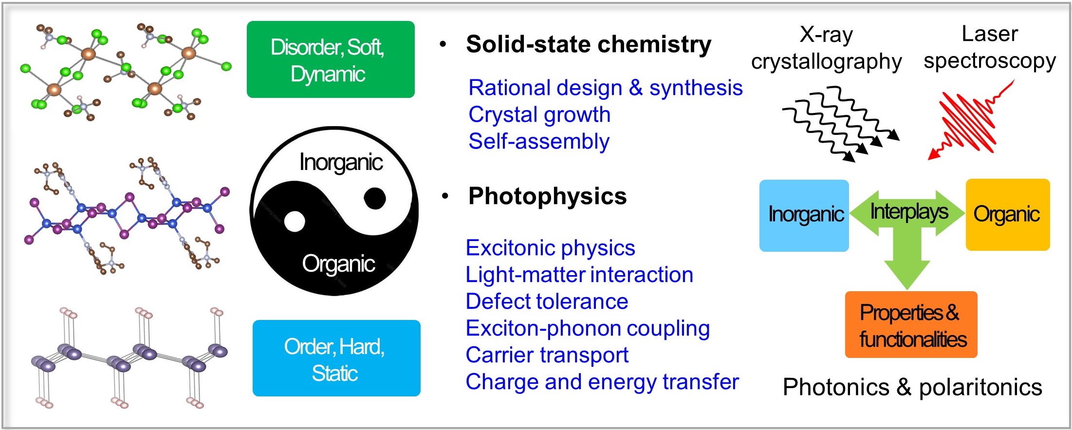 Research Overview